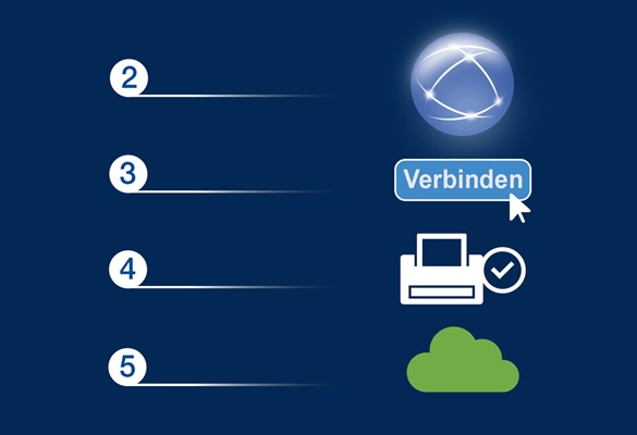 Touchscreen steps